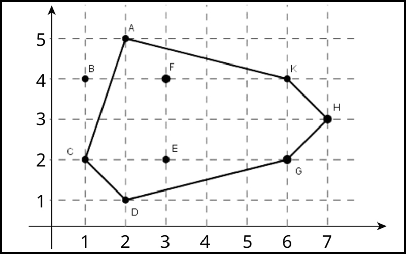 Công thức tính chu vi, diện tích hình lục giác đều có ví dụ minh hoạ - Thegioididong.com